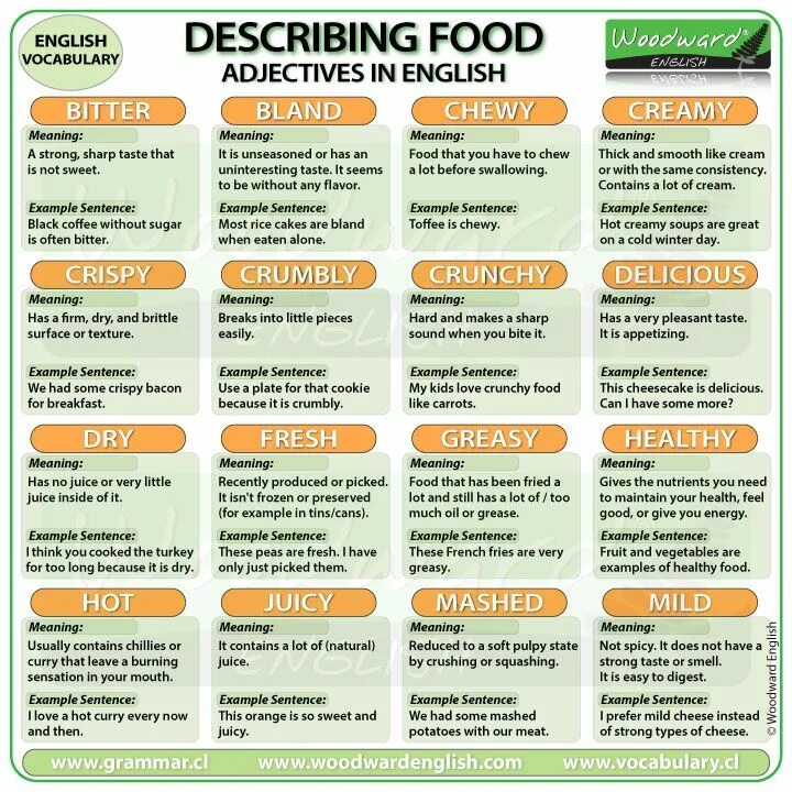 We often tests. Describing food Vocabulary. Adjectives to describe food. Прилагательные для описания еды на английском. Describing food adjectives.