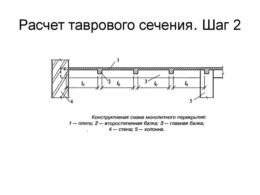 Расчет монолитной плиты калькулятор. Расчетная схема монолитных балочных перекрытий. Расчет несущей способности монолитной железобетонной плиты. Консоль монолитной плиты перекрытия чертеж. Жб балки монолитного перекрытия чертеж.