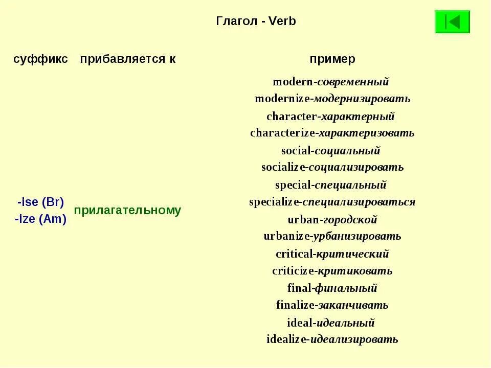 Суффиксы глаголов в английском. Суффикс Ize в английском языке. Суффиксы существительных в английском ise- Ize. Глаголы с суффиксом Ize. Суффиксы для образования глаголов в английском.