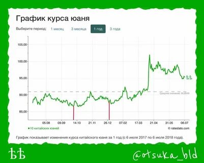 Курс юаня к рублю в банках спб