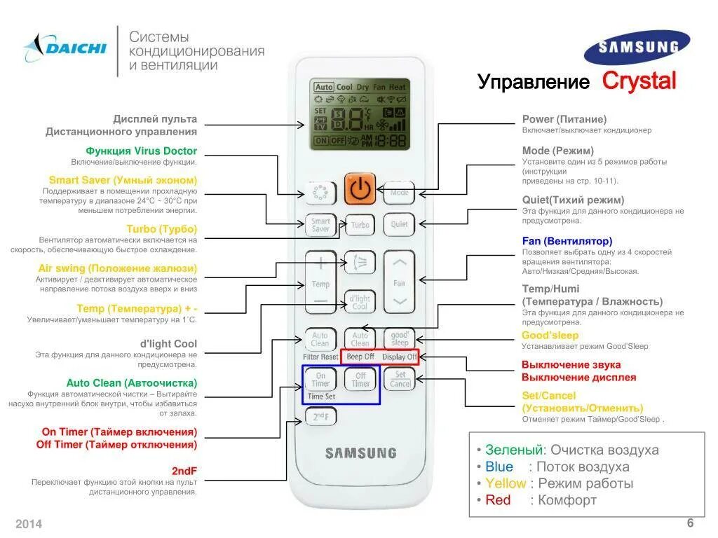 Что делает temp. Система пульт кондиционер самсунг. Кондиционер самсунг 2 Step Cooling пульт управления. Инструкция пульт от сплит системы Samsung. Пульт сплит системы Dantex обозначения кнопок.