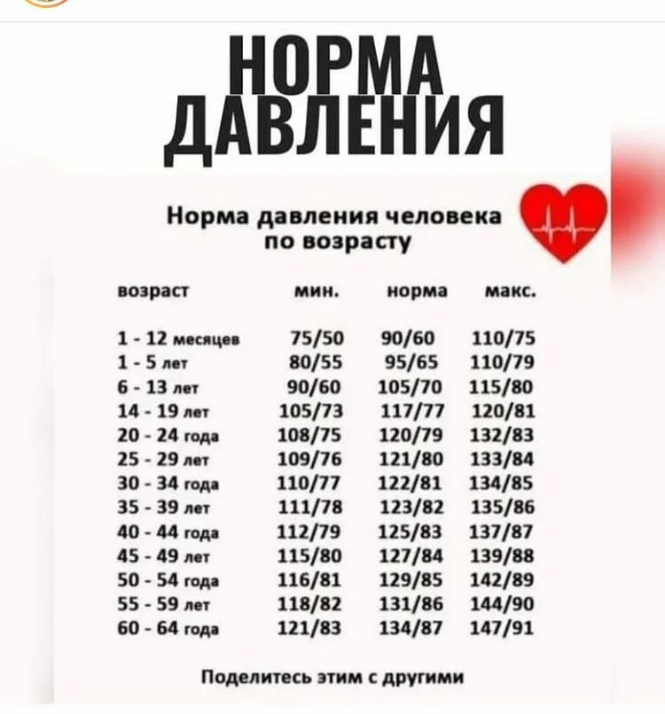 Показатели давления по возрасту таблица женщины Расчет размера канвы: Персональные записи в журнале Ярмарки Мастеров