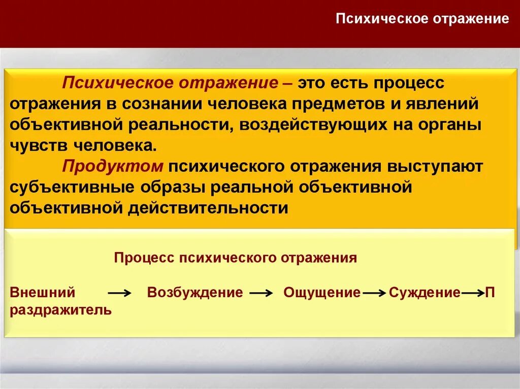 Что отражается в форме в. Процесс психического отражения. Отражение в психологии это. Понятие психического отражения. Психическоеотражения это в психологии.