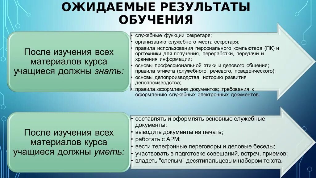 Ожидаемые Результаты обучения. Какие ожидания от обучения. Ожидаемый результат после обучения. Результаты обучения должны. 9 результат обучения