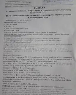 Температура после выписки из больницы