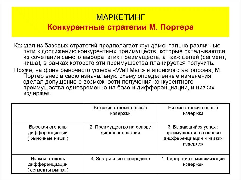 Конкурентные стратегии маркетинга