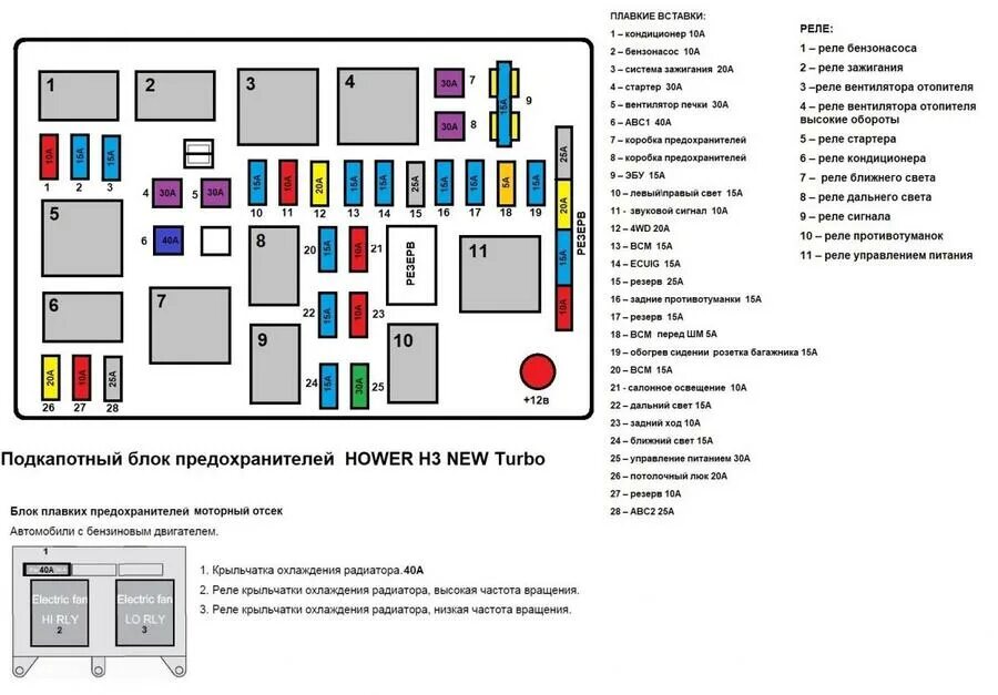 Реле полного привода. Блок предохранителей Hover h5 дизель. Блок предохранителей под капот Hover h5. Предохранитель на дворники Hover h2. Блок предохранителей Hover h3.