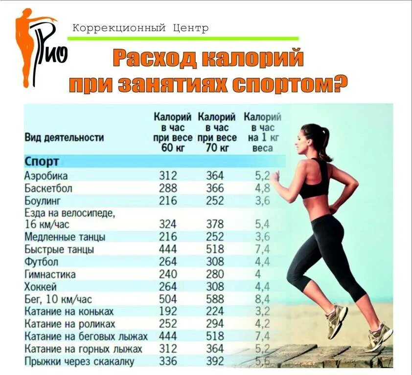 Почему быстро тратится