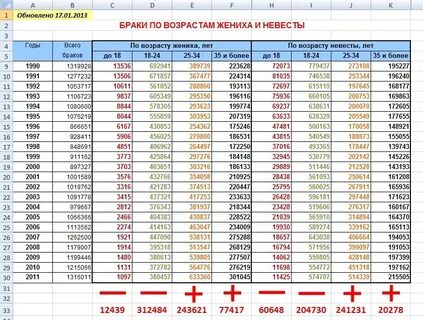 Статистика заключения брачных договоров