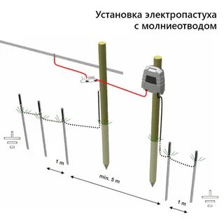 Электропастух 220 вольт