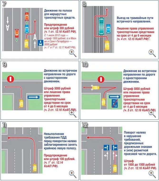 Правила пдд п пдд правила. П.П 8.6 ПДД РФ. Штраф за нарушение знака движение по полосам. Нарушение п 8 6 ПДД РФ. Движение по полосам ПДД 2023 штраф.