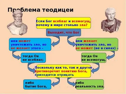 Теодицея
