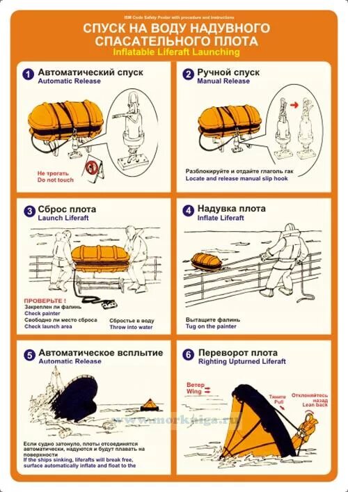 Спуск лота за борт сканворд. Спуск лота за борт сканворд. Спуск спасательного плота инструкция. Спуск лота за борт сканворд. Инструкция по спуску спасательного плота на русском.