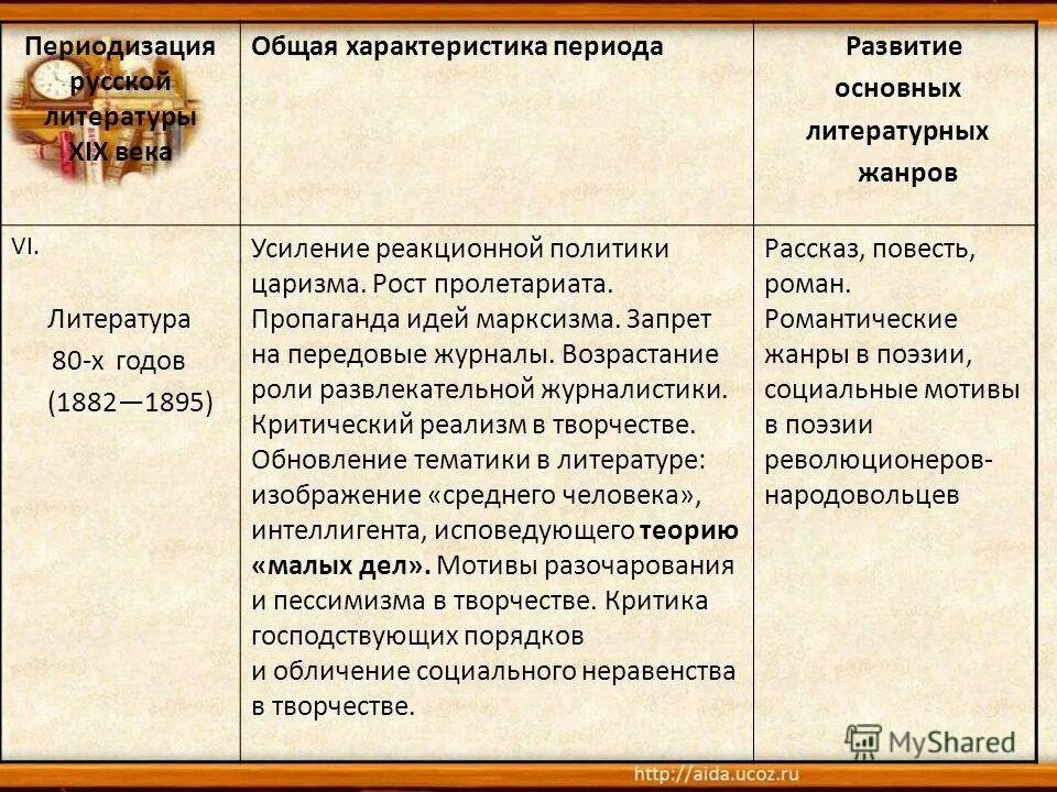 Лирические произведения второй половины 20 века. Общая характеристика литературы. Общая хар ка литературы 19 века. Характеристика литературы второй половины девятнадцатого века. Русская литература 19 века таблица.