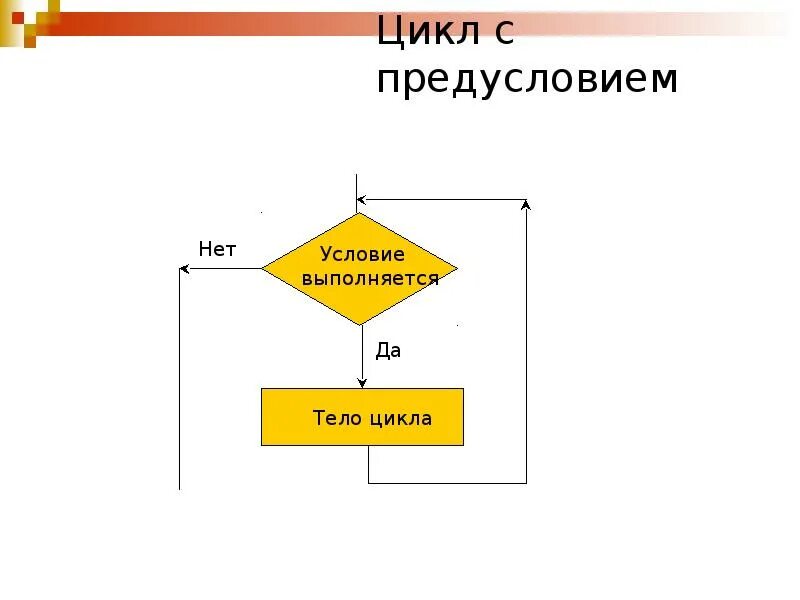 Цикл с 3 условиями. Цикл с предусловием постусловием и параметром. Конструкция цикла с предусловием. Нарисуйте схему выполнения цикла с предусловием. Алгоритмическая конструкция цикл с предусловием блок схема.