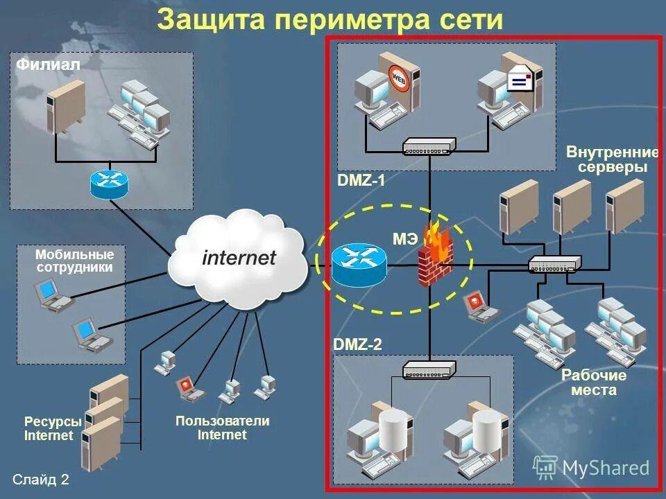 Программное обеспечение ips