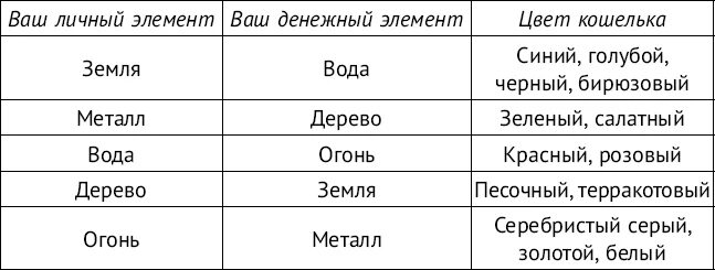 Какой ваш элемент