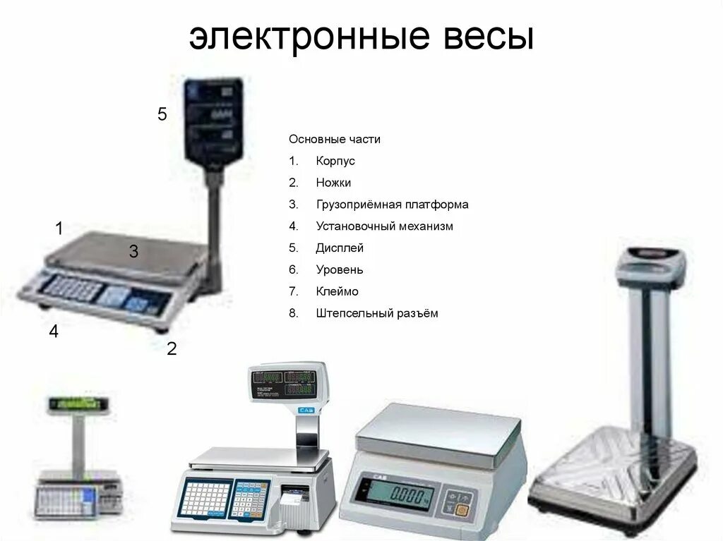 Функции электронных весов