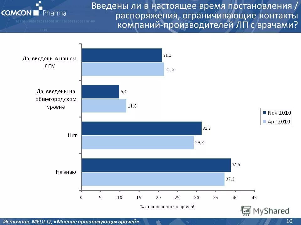 Пароль. Введите ваше имя. Введите ваше имя. Введи настоящее. Kaspersky secure password check.