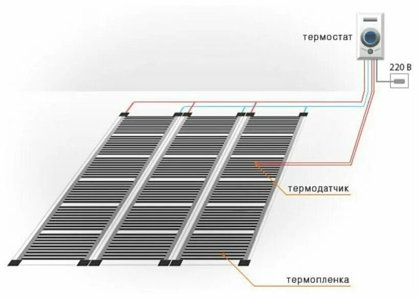 теплый пол инфракрасный пленочный. Rexva xica xm305. инфракрасный пленочный пол монтаж. инфракрасный тёплый пол под ламинат монтаж. инфракрасный пол под ламинат макел 25.