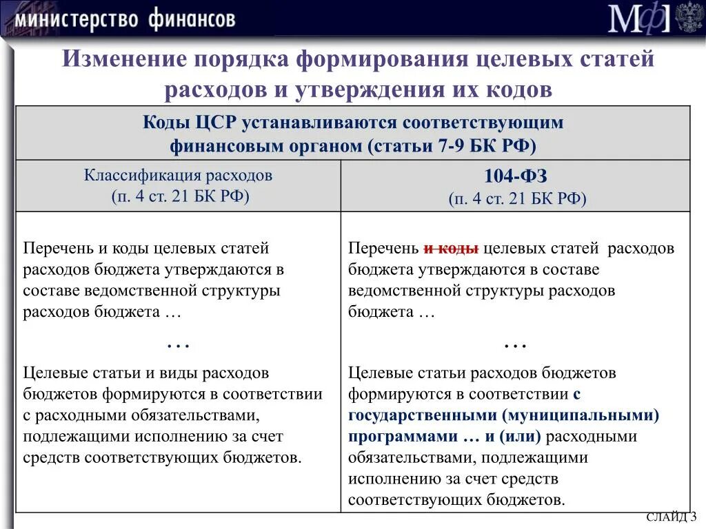 3 статья поправок. Классификация целевой статьи расходов. Целевая статья расходов. Формирование кода целевой статьи расходов. Формирование целевой статьи.