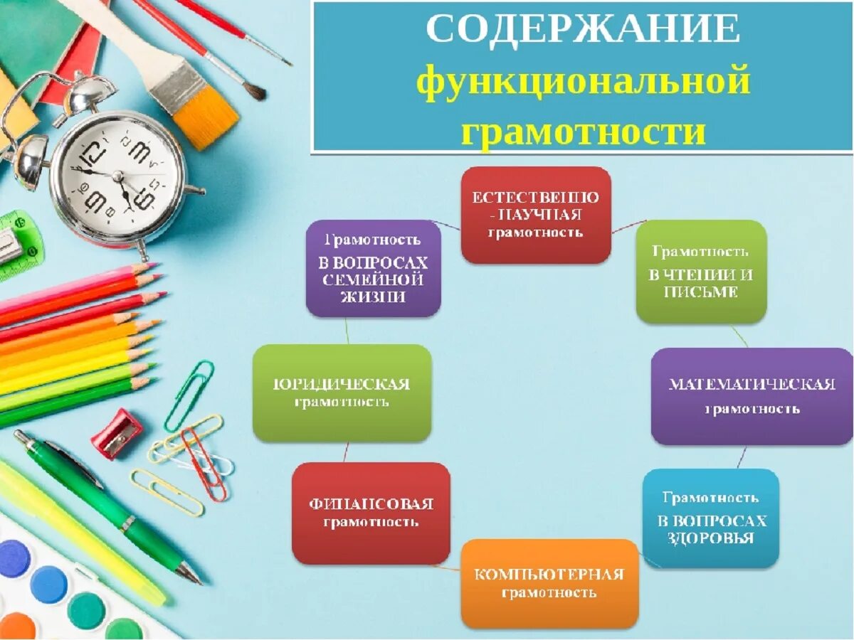 Какие грамотности есть в школе
