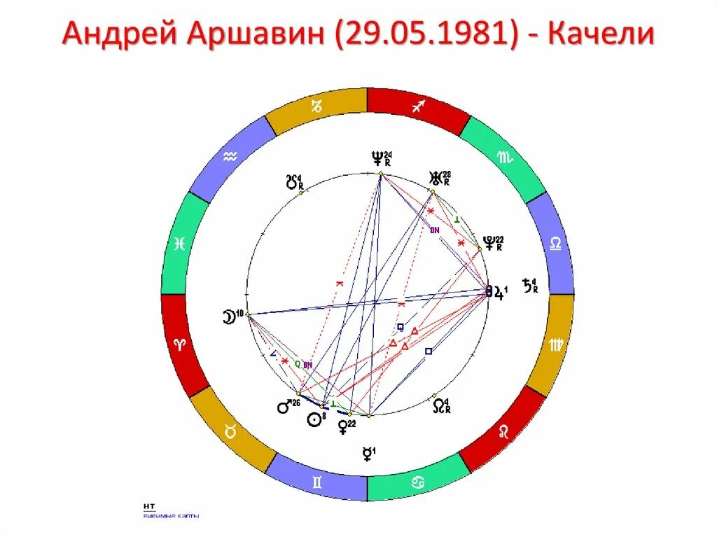 юпитер планета в натальной карте. ретроградный юпитер в натальной карте. натальная гарик. натальная гарик. натальная гарик.