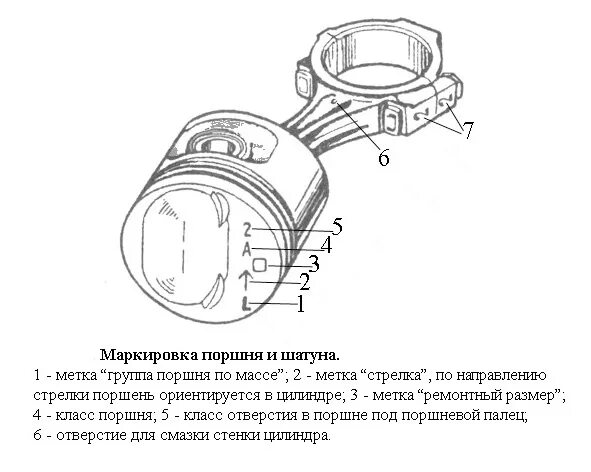 Маркировка на поршнях ВАЗ 2109. Маркировка ремонтных поршней ВАЗ 2110. Маркировка поршневой группы ВАЗ. Первый ремонтный размер поршня ВАЗ 2106. Метки шатунов