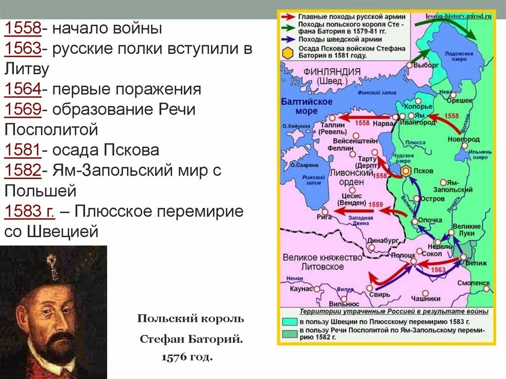 Ям запольский договор с речью посполитой. Ям Запольский мир 1582. Ям-Запольский мир – 1582 г Плюсское перемирие – 1583 г. Ям-Запольский мир и Плюсское перемирие.