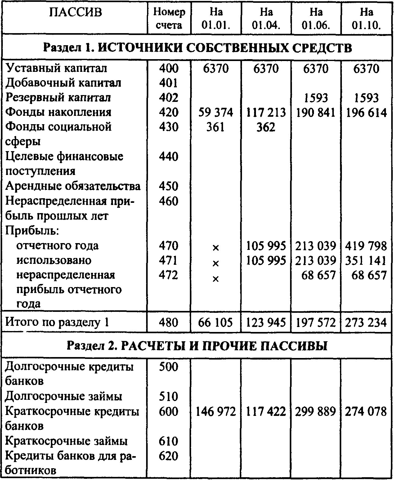 Долгосрочные кредиты и займы счет. Краткосрочные и долгосрочные кредиты и займы. Краткосрочные кредиты банков счет. Краткосрочные кредиты банков это.