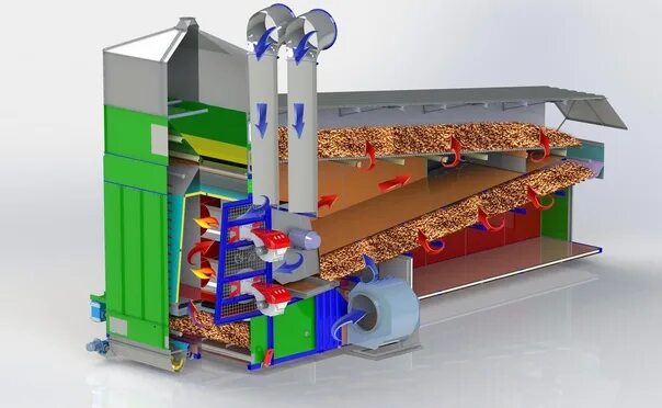 Горелки газовые блочные для зерносушилок. Су сушка. Работа сушки. Принцип работы сушилки. Форумы су сушка