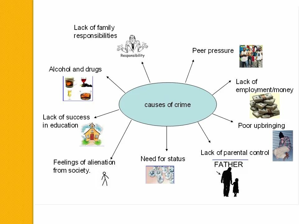 The causes of Crime презентация. Лексика по теме Crime. Crime and punishment презентация. Crime презентация по английскому.