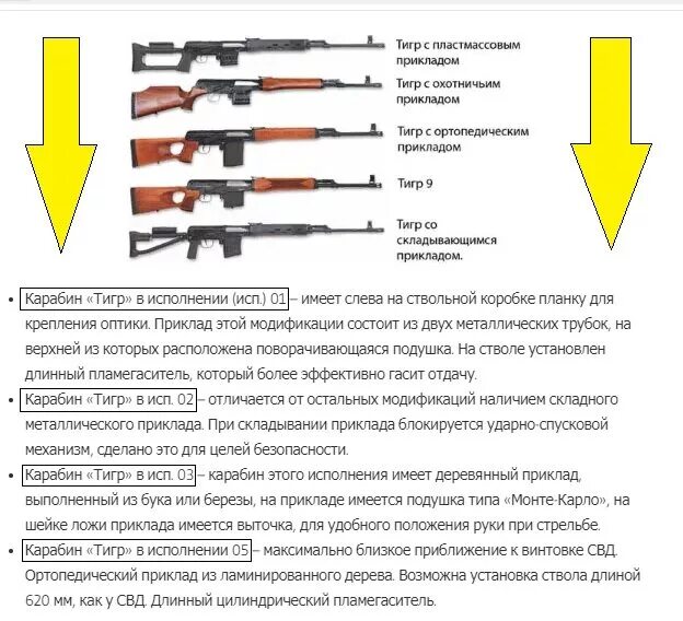 Карабины шаг нарезов