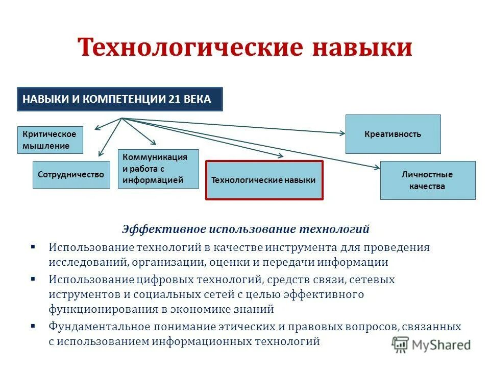 Технологические способности. Технологические возможности. Презентация завода металлоконструкций. Навыки для технологической работы. Результат планирования на каждом этапе.