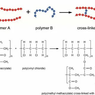 E polymers