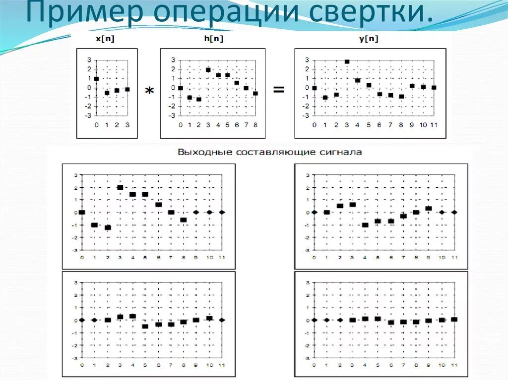 Свертывать пример. Операция свертки. пример работы свертки. операция свёртки пример. схема операции свертки.