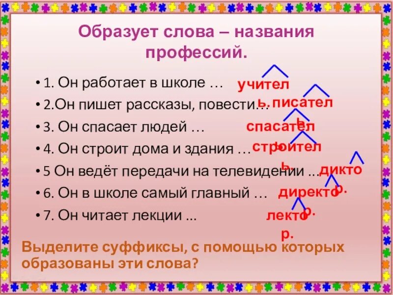 Существительное с 2 корнями и суффиксом. Профессии образованные от существительных с помощью суффиксов. Слова образованне с помощью суффикс. Образование слов с помощью суффиксов. Профессия от существительного с помощью суффикса.