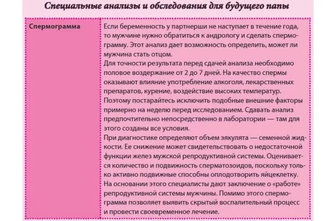 Что нужно перед зачатием. Анализы перед беременностью. Список анализов перед беременностью. Анализы для планирования беременности. Какие анализы нужно сдать при планировании беременности.