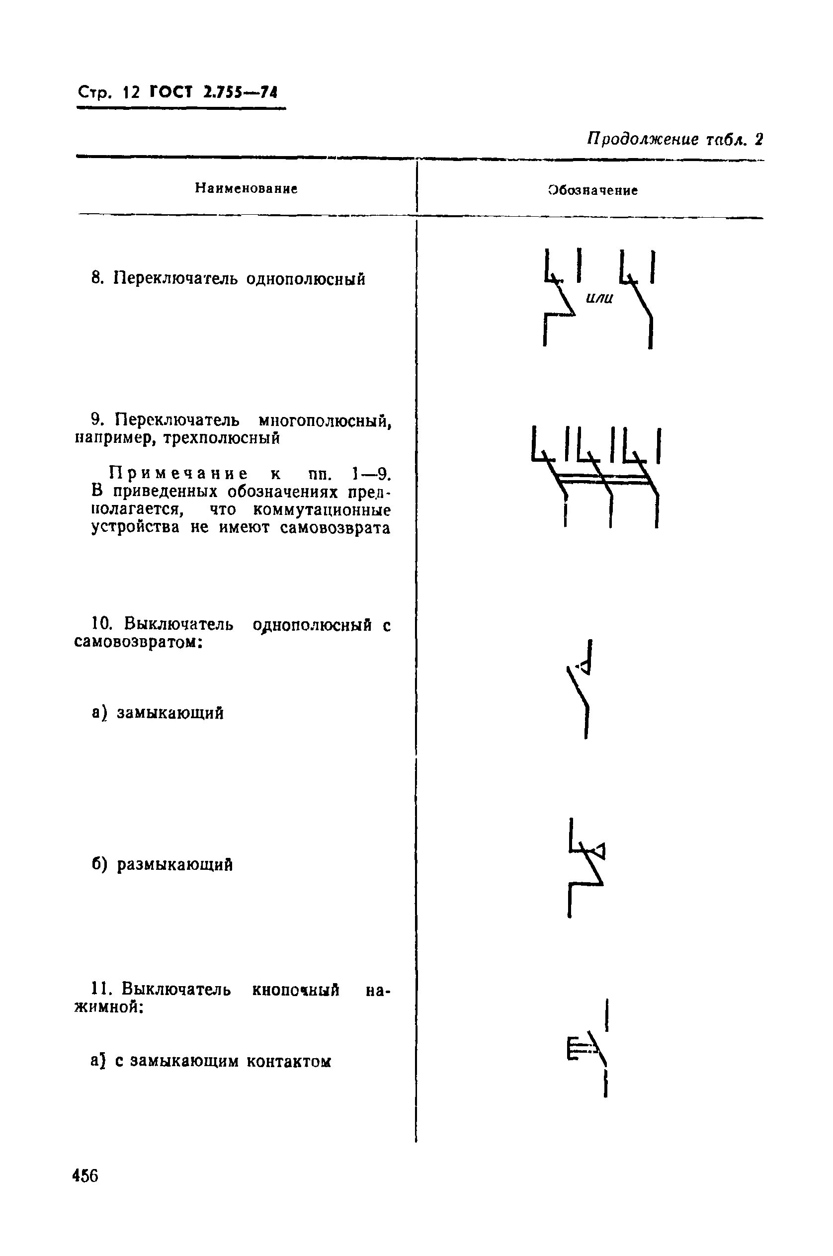 ГОСТ Р 50345-2010 Аппаратура малогабаритная электрическая. Автоматические выключ