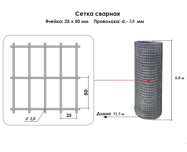 Размеры ячеек оцинкованной сетки