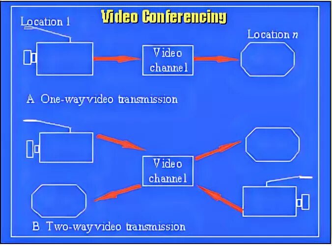 Two way 1. Two way 1