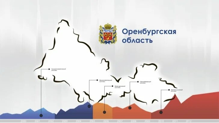 Контур Оренбургской области. Оренбургская область очертания. Карта Оренбургской области. Оренбургская область вектор.