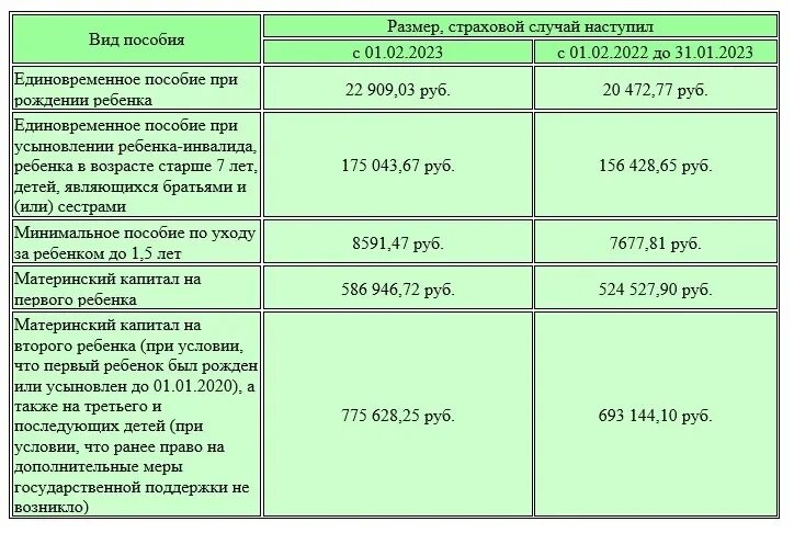 Пособия на второго 2023