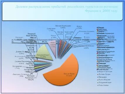 Статистика франции