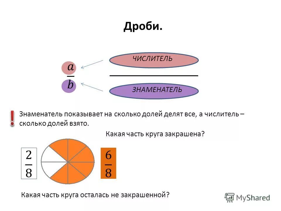 Сколько долей в ооо. Деление долей. Доли числитель и знаменатель 3 класс. Внешняя часть круга. 1/6 Это сколько в долях.