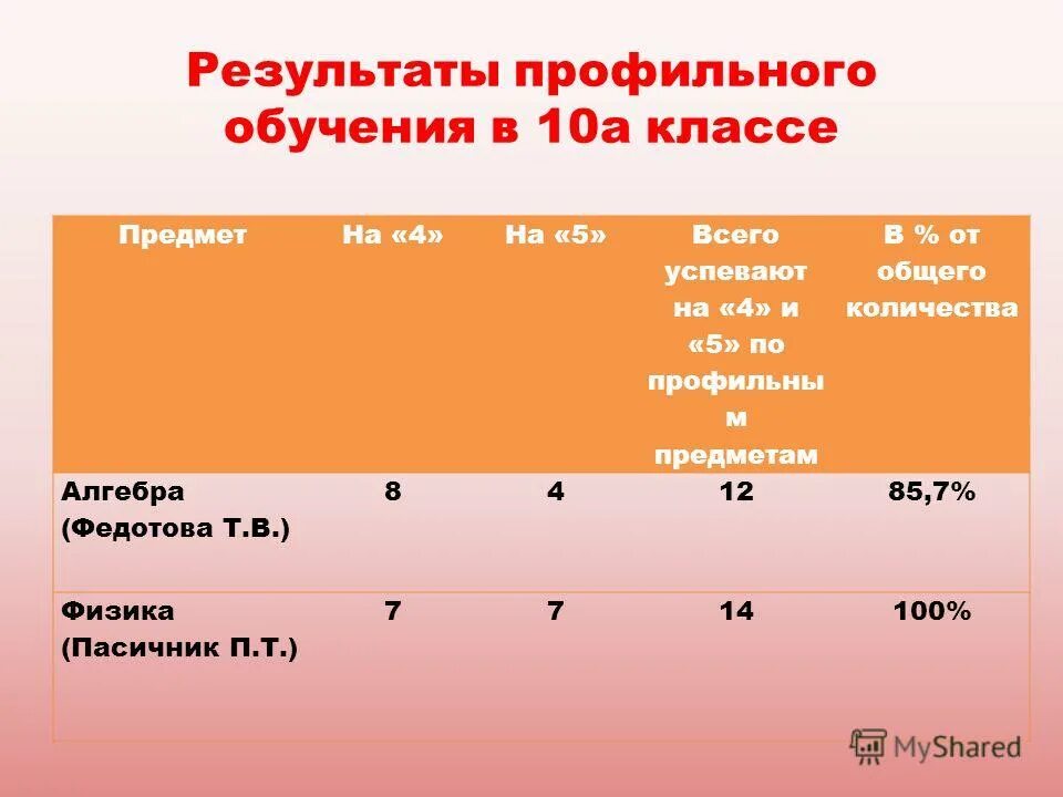 Сколько алгебры в 7 классе