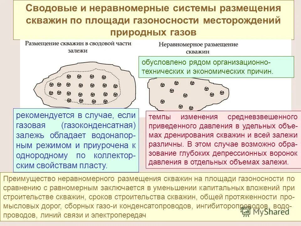 Структурные сдвиги в экономике примеры. Причины неравномерного размещения населения земли. Размещение скважин по площади залежи. Причины неравномерности размещения населения. Неравномерность размещения природных ресурсов.