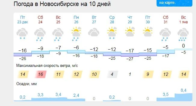 Погода на 2024 год бузулук. Погода в Новосибирске. Погода в Новосибирске на 10. Погода на декабрь. Новосибирск погода зимой.