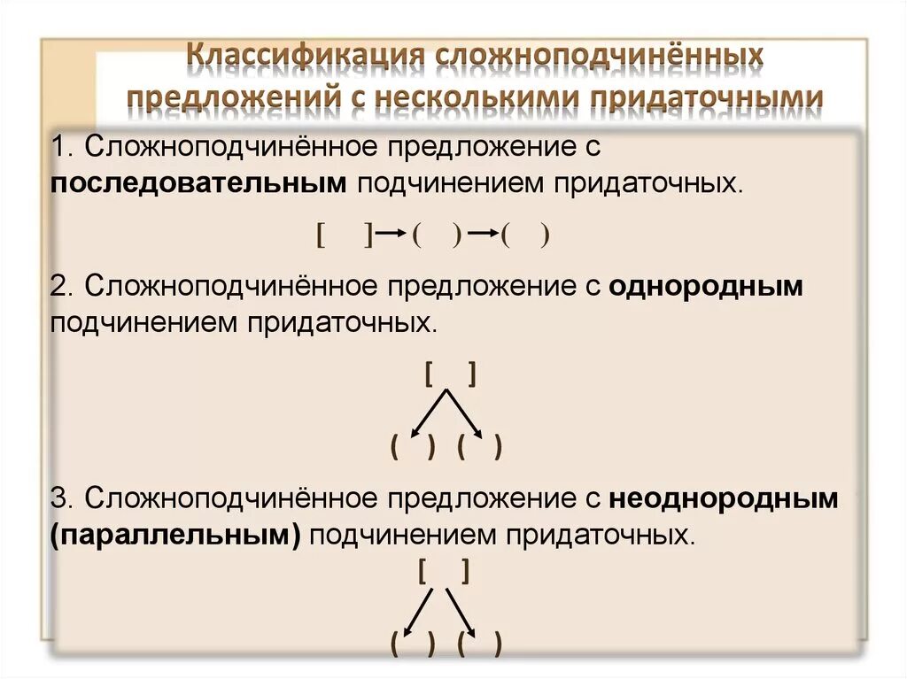 Сколько сложноподчиненных предложений