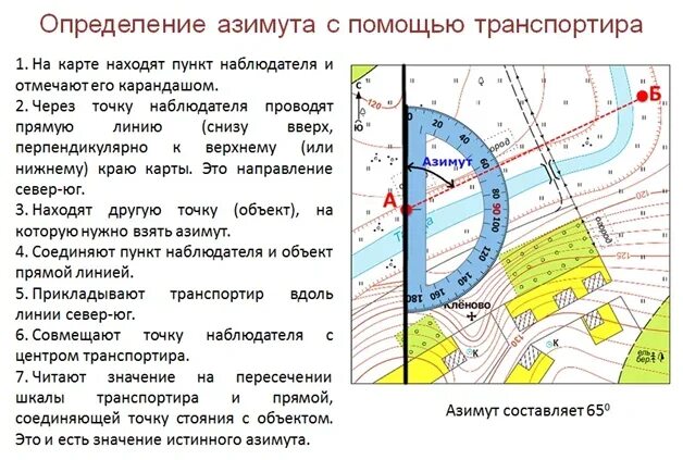 Направления движения география. План местности с азимутами 5 класс. Определять направление на плане икауте. Как определить Азимут на карте. Измерение азимута план местности.